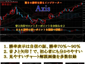 axis